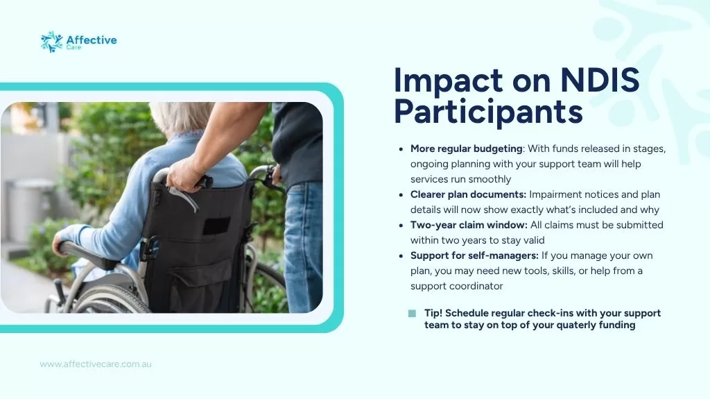 Impact on NDIS Participants 
