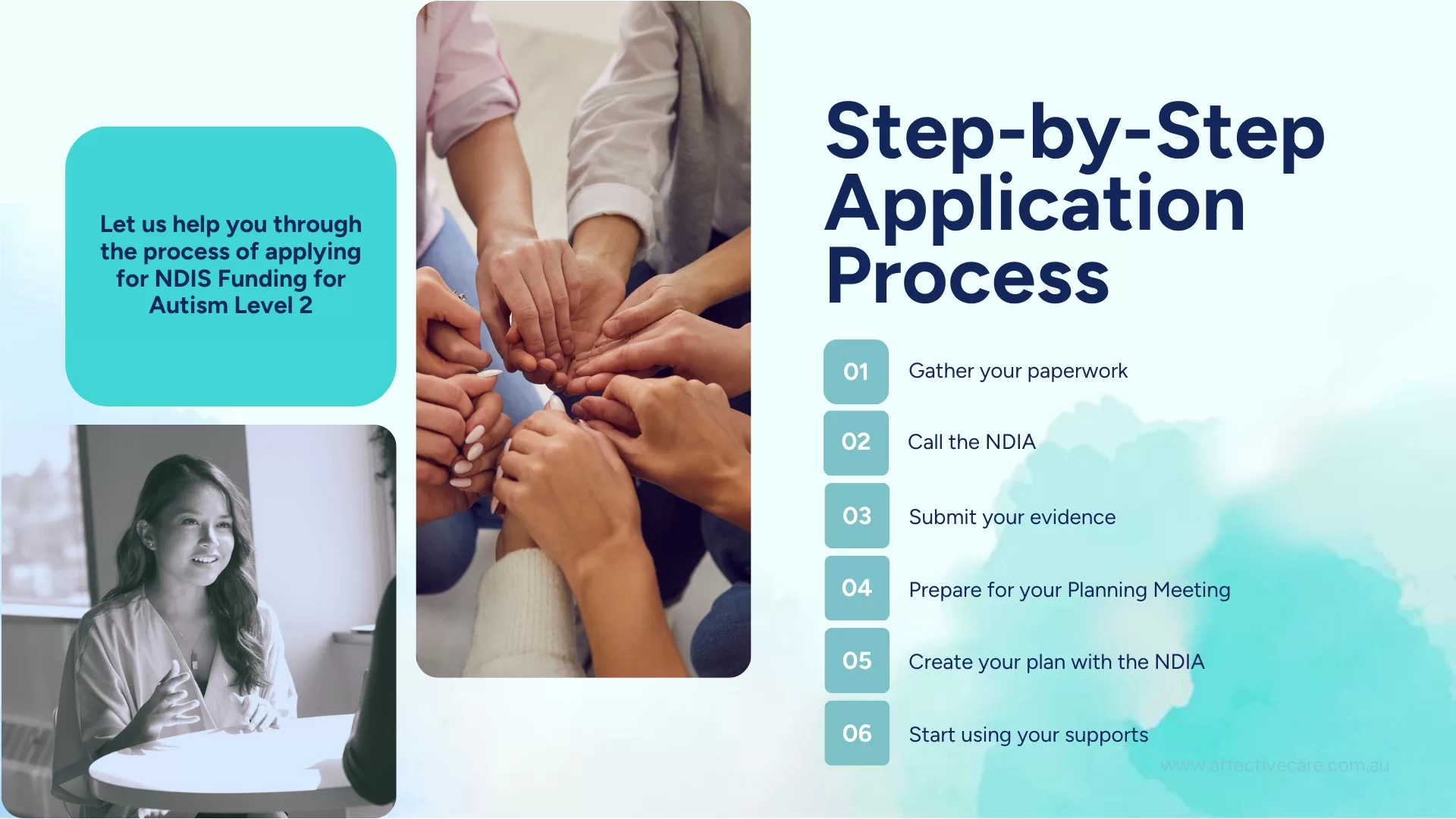 Step-by-Step NDIS Application Process 
